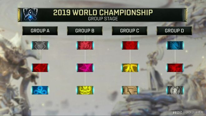 外媒预测LPL新赛季队伍排名：EDG位居榜首 IG倒数第三