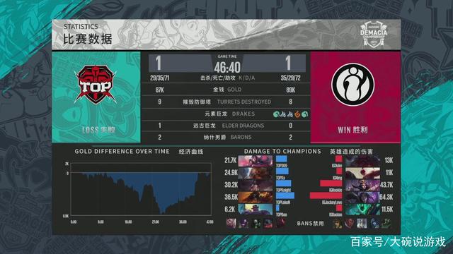 熊的力量！ Tarzan 疯狂地攻击 Scout ，最终胜利由 AL3-2 JD Gaming 获得，晋级决赛
